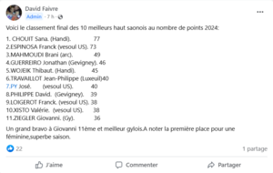 classement individuel Ht-Saône